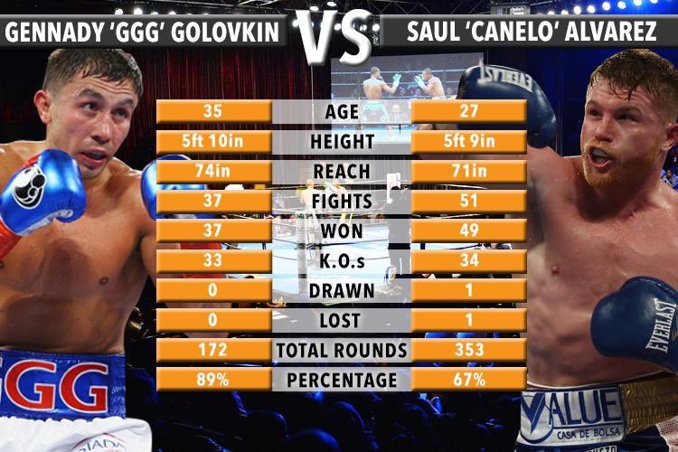 BCreighton22's tweet photo. See you soon Las Vegas! #FightNight #AlvarezVsGGG #GGGvsAlvarez #FightNight #LasVegas #Boxing ##CaneloAlvarez #ChampionshipBoxing #Like #RT https://t.co/j5pRAkuVCs
