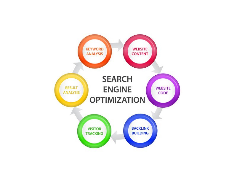 redrockdigimark's tweet photo. Get your #Business #Website on the #First Page of #Google Search Results at very low cost. #WhiteHatSEO Email us: info@redrockdigimark.com https://t.co/l3ULzUMMno