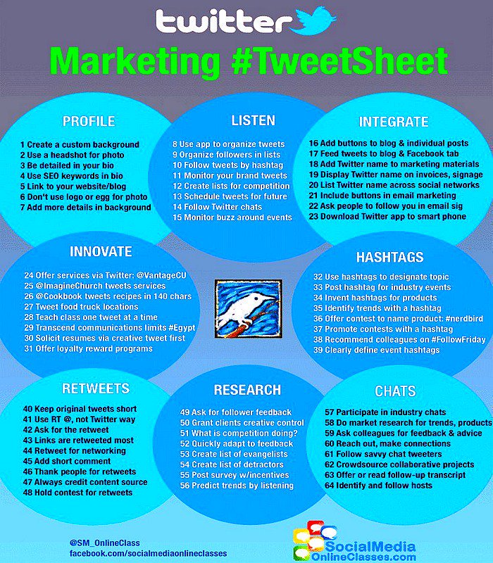 #Marketing #TweetSheet to #Growth Hack #SocialMediaMarketing #DigitalMarketing #GrowthHacking #SMM #Mpgvip #Defstar5 #makeyourownlane #SPDC