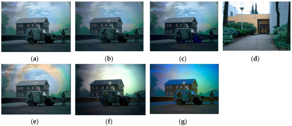 J_Imaging_MDPI's tweet photo. Improved #ColorMapping Methods for Multiband Nighttime #ImageFusion https://t.co/SfsJD8QMsi #imaging Welcome to read πππ https://t.co/nTcsEEau9Z