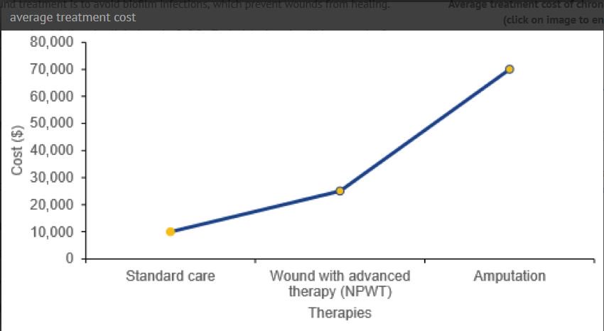 SoftOxSolutions's tweet photo. Join us in the fight against antimicrobial resistance! Private placement offer: https://t.co/6ErdMILoaQ #wound #care #amr @SoftOxSolutions https://t.co/gq3cVnUeIi