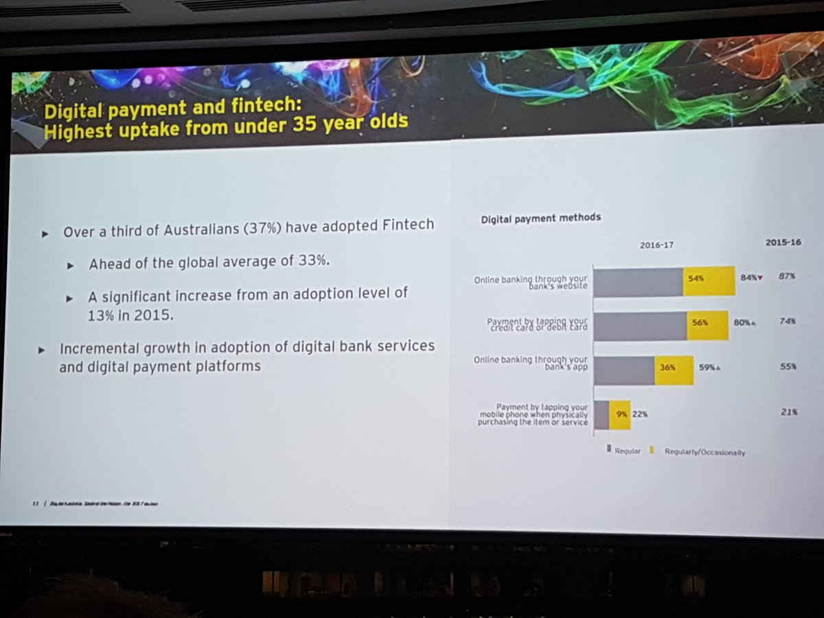 GrudenDigital's tweet photo. #shindig3.0 the digital payments numbers are in and there's no going back #mobileDEN https://t.co/IrDkcjnaHN