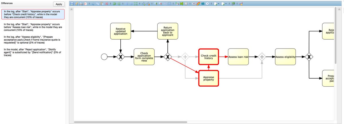 "Interactive and incremental process model repair" accepted at CoopIS17 w/t <a href="/marlon_dumas/">Marlon Dumas</a> et al <a href="/otmconferences/">OnTheMove</a> goo.gl/zZJEay #BPM