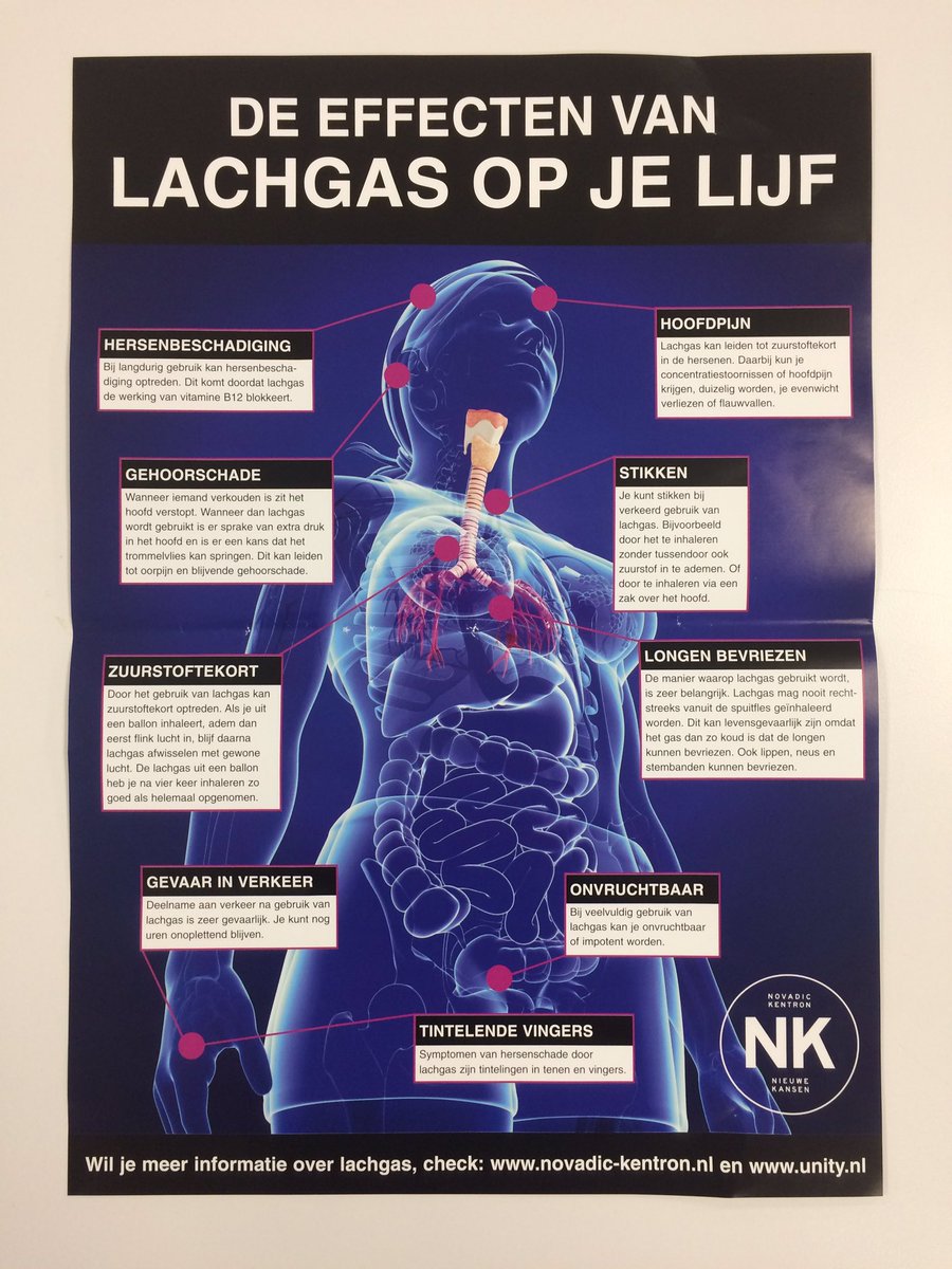 De effecten van lachgas op je lijf! Delen mag uiteraard! #lachgas