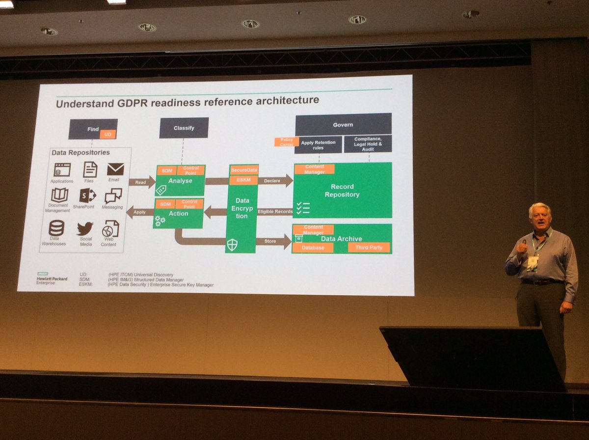 PMaattanen's tweet photo. David Kemp tells how to understand GDPR readiness #TKP2017 https://t.co/KkQLQrNenb
