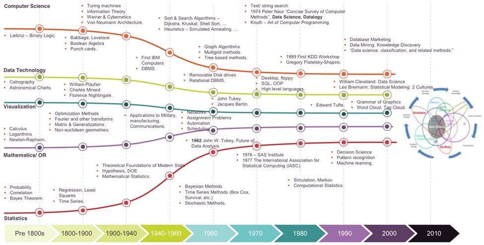 lionmaneio's tweet photo. History of #DataScience 
#BigData #Tech #Cloud #Stats #Data #AI #DataViz #IoT #AI @MikeQuindazzi #defstar5 #mvgvip  https://t.co/PaJArTKAsc https://t.co/asptRW6eXL