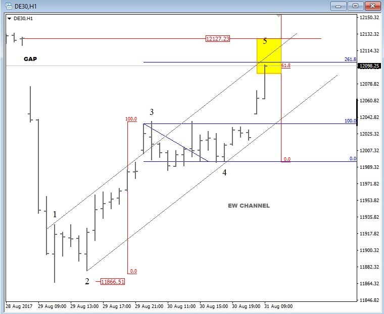 Ewi forex insider
