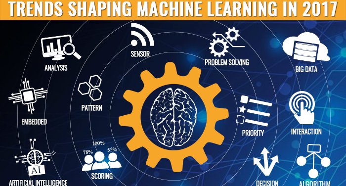Trends Shaping Machine Learning in 2017 crwd.fr/2x23KJp #iot #ai #bigdata #machinelearning #analytics #ml #m2m #robotics #Technology
