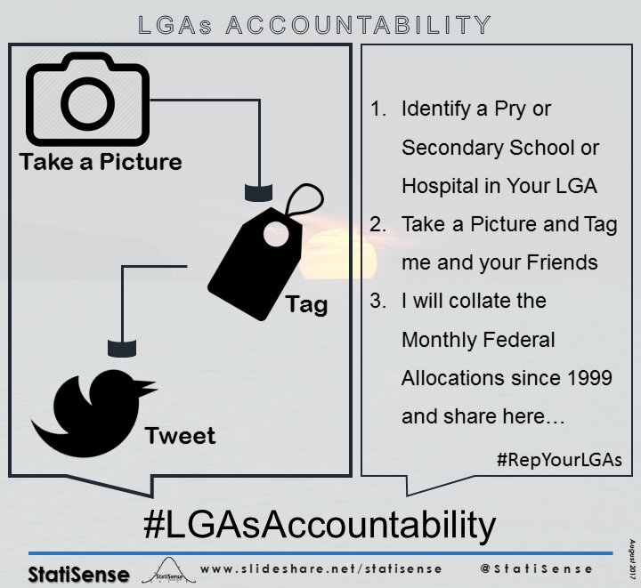 WaleMicaiah's tweet photo. This is the reason for this campaign,#LGAsAccountability #RepYourLGA. To stand and hold leaders accountable for all funds they have received https://t.co/p1sdUKsLFA