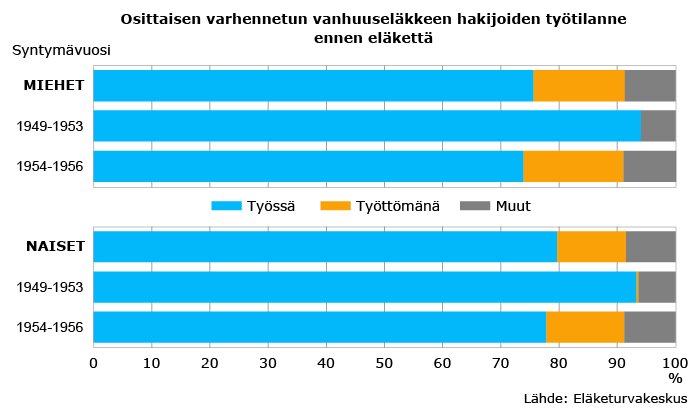 eläkeikä laskuri