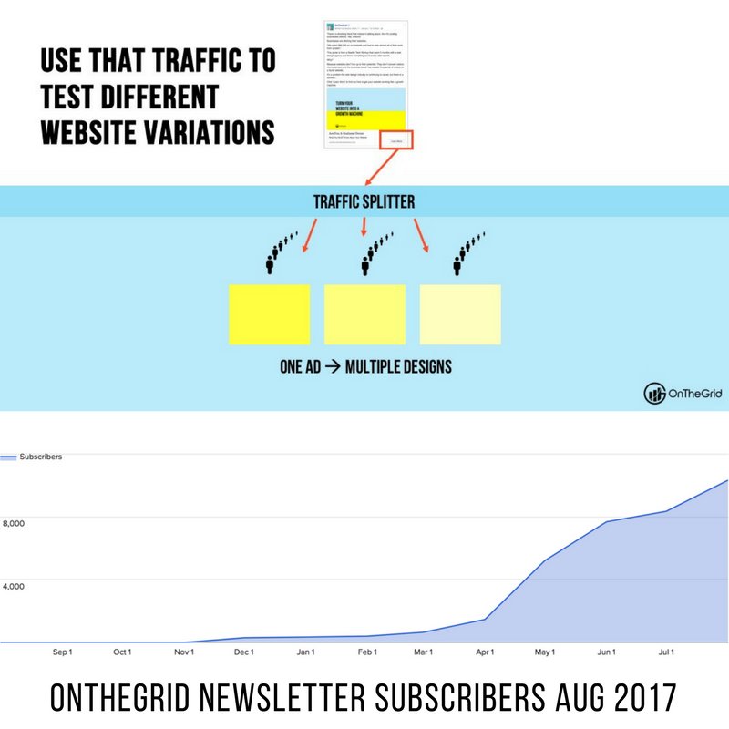 mintcro's tweet photo. That traffic from Facebook goes into a traffic splitter -- sending people either to Design A, Design B or Design C. https://t.co/PNbDpm4Epg https://t.co/BdOR5vJSuH