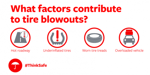 bsshirt's tweet image. Do you know why &amp;amp; how to help prevent a tire blowout? Learn how: tkpl.us/9eu3c #ThinkSafe
