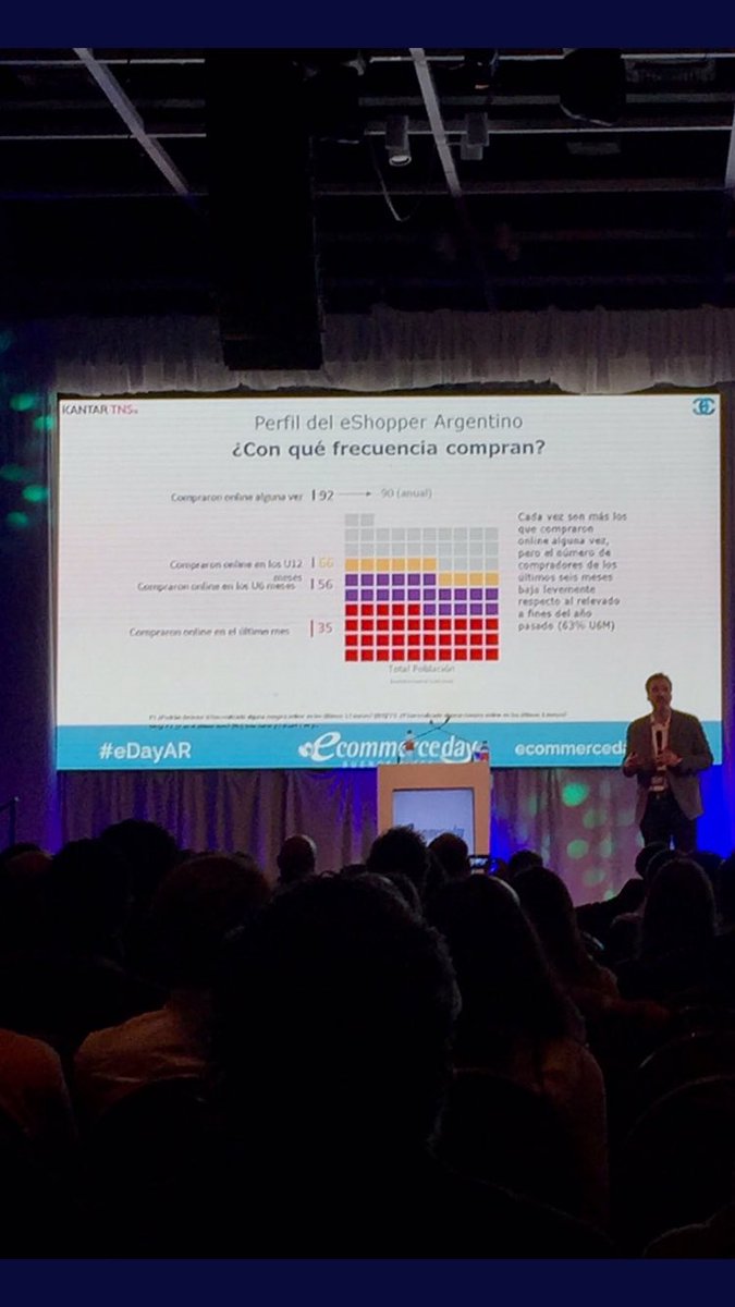 ebeyondarg's tweet image. Perfil del comprador online en Argentina #eCommerce #eCommerceDay #eDayAR #ecommerce @ebeyondarg