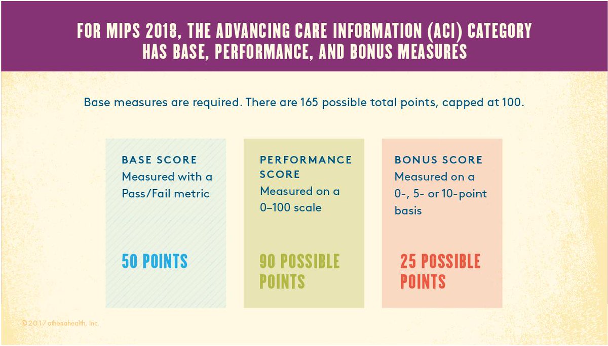 athena_Insight's tweet photo. There’s more than one way to earn points for EHR use in #MIPS. Learn how to maximize your score. https://t.co/qhFPgMryIA https://t.co/8dgujq9Qqq