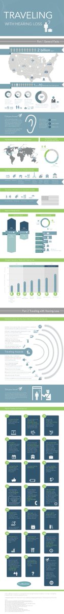Value_Hearing's tweet photo. Sometimes hearing can be a challenge when it comes to traveling. This infogram is spot on! https://t.co/SFbZkTA7hG