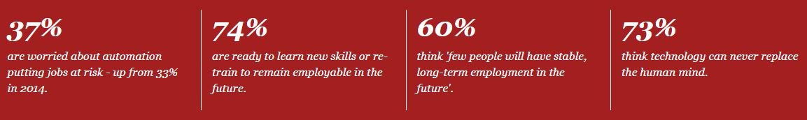 rossdawson's tweet image. People are coming to understand that the #futureofwork will be highly challenging pwc.com/gx/en/services…