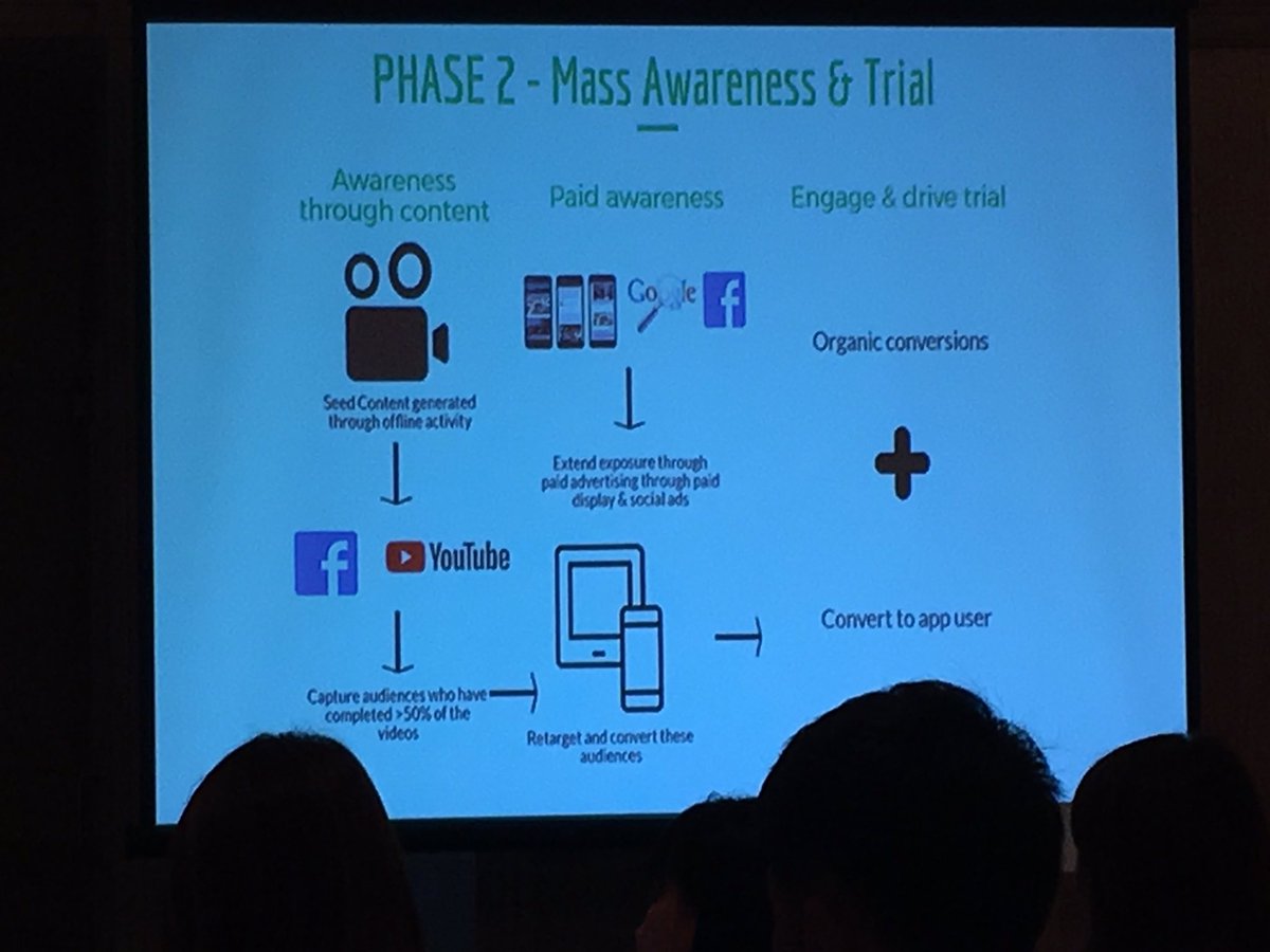 wkwengage's tweet photo. Phase 2 involves the actual execution. Check it out! #WKWEngage2017 #WeeAre25 https://t.co/d6hIi49FCD