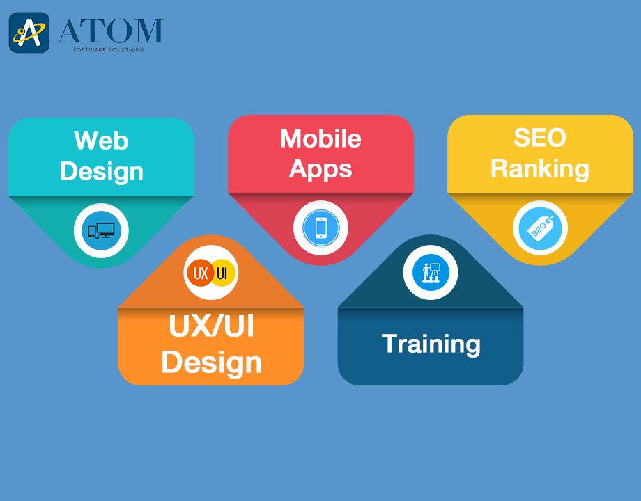 solutions_ATOM's tweet photo. Enter the #Online #Market with Atom as your partner, with creative and #SEO oriented designs. #Webdesign #MobileApp #UI #uxdesign #RT https://t.co/UNzaNZ7dnc