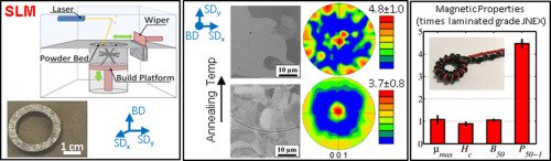 Acta_Materialia's tweet photo. Annealing on microstructure &amp; magnetic properties of soft magnetic Fe-Si produced via laser additive manufacturing
https://t.co/yArJ8K9FVx https://t.co/mkctCFCkCV