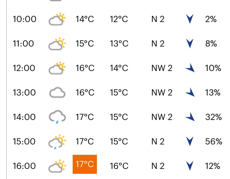 GOED NIEUWS !! Weersverwachting is goed voor zaterdag 2 sept. #Springkussen #festival gaat door !! ⛅️🌤🎉🍏

#vruchtenbuurt #denhaag #evenement