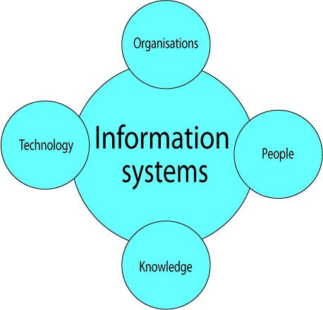 компьютер powerpoint. Information management system создание. Mqtt протокол. Solid state circuit breaker. Operating system software.