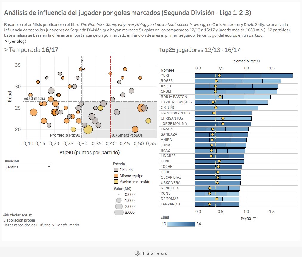 futbolscientist's tweet photo. @soccerquant @DavidSally6 your book was so inspirational for my study! Spanish, but maybe still interesting for you! https://t.co/hI7YE64wD6 https://t.co/zUxLF8QGsB
