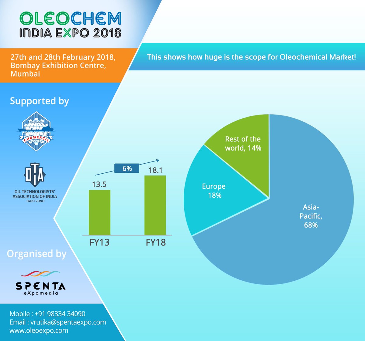 oleochem tweet picture