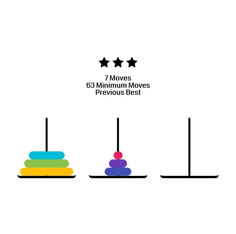 aparamir's tweet photo. Play #TowersOfHanoi @BeaconingEU project and help us with #GameAnalytics https://t.co/fe4L1CbY8J @HeriotWattUni @HWU_EPS https://t.co/uElrOdnnkS