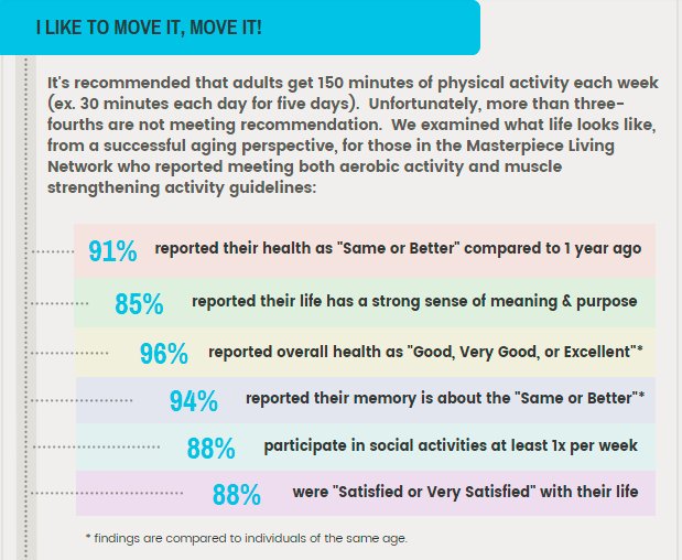 PoweredByMP's tweet photo. Movement Matters! Make every step count. #movementmatters #MasterpieceLiving https://t.co/FjasbL78DM https://t.co/tpTNatKWva
