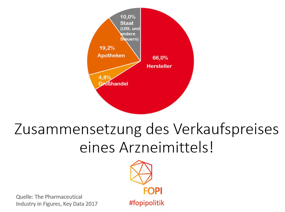 MReiberg's tweet photo. Interessante Darstellung der Preisstruktur von
#Medikamenten  von der @EFPIA: https://t.co/mOYJVPARQE
#fopi https://t.co/yKbTsbjc0M