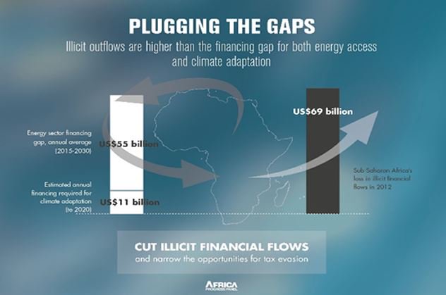 society_gov's tweet photo. The economic costs of #illicit financial flows in #Africa’s extractive sector - via @AfDB_Group https://t.co/tgcXB0mJfF https://t.co/8vKMfeFz4I