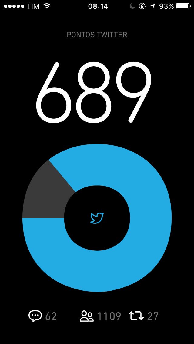 Bom dia gente!! Estou quase lá, conto com a ajuda de vocês! #BetaAjudaBeta #BetaQuerLab #ParceirosBeta #BetaAiudaBeta #familiabeta