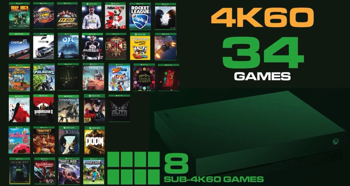 StormShad21's tweet photo. The Xbox One X Monster already has 34 Games that are going to be running Native 4K/60 FPS. And the Biased Media said it wasnt possible https://t.co/3cTWjWZYXS