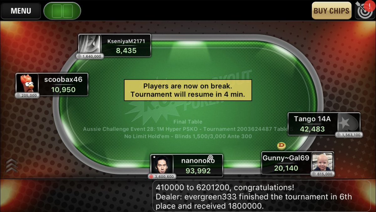 nanonoko's tweet photo. So I’m the chipleader at the final table of this #AussieChallenge …am I going to win this? 1st win in awhile?!? #playmoney https://t.co/Z5h5Cgk4A6
