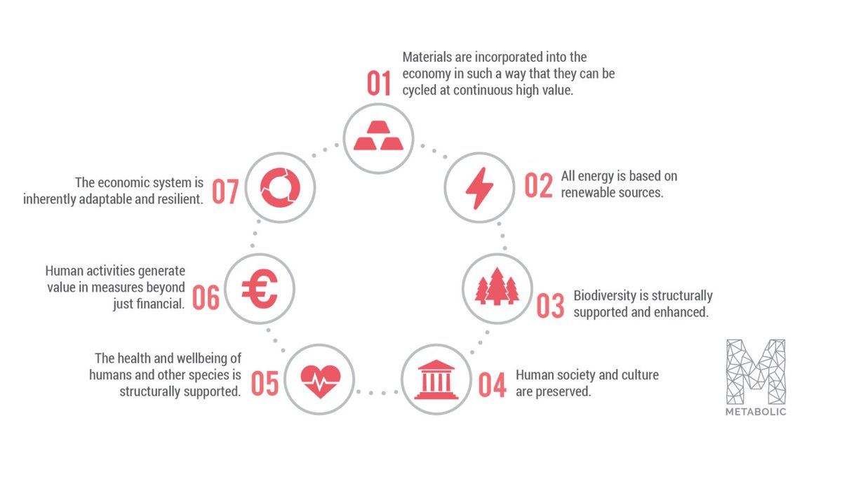 MetabolicHQ's tweet photo. Water should be incorporated into the #circulareconomy so that it can be cycled at continuous high value #WWW17 https://t.co/jSm5wTqtuT https://t.co/ncSGF6w3eG