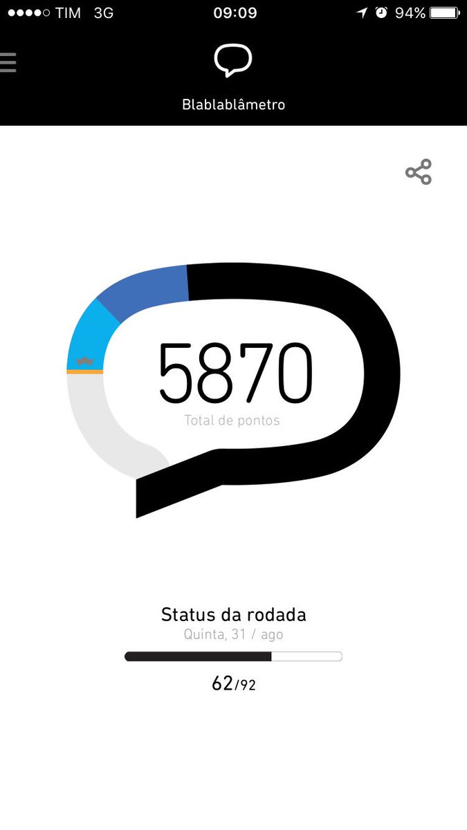 Iae. Betaiada!! Ajuda a chegar no lab aí !! Valeu. Eu sigo todos de volta!! #BetaQuerLab
