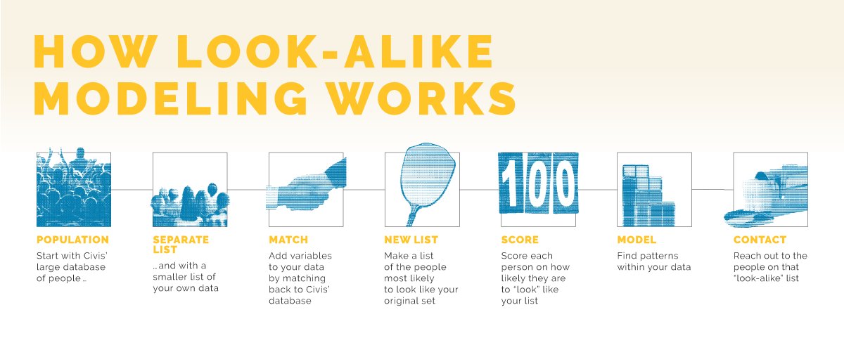 AMA_Marketing's tweet photo. Tips on how you can apply data science to your offline marketing @CivisAnalytics #datascience #lookalikemodeling https://t.co/9JTcB5Wldl https://t.co/C0WpQ1aCrO