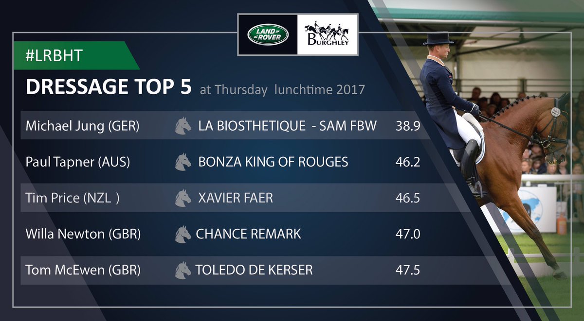 Defender Burghley Horse Trials tweet media