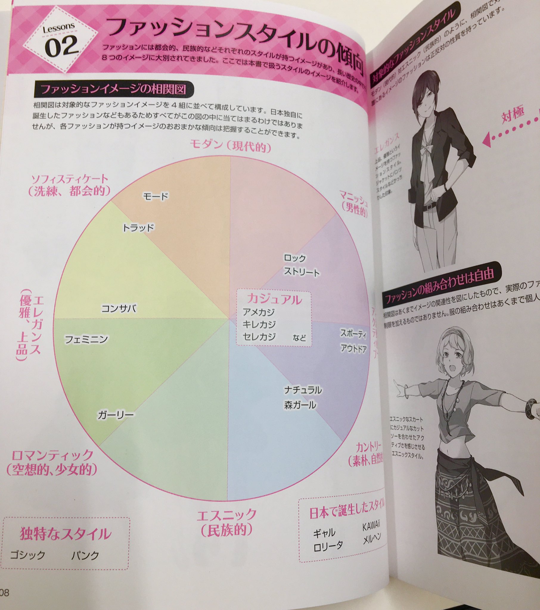 Nkgr Twitterren デジタルツールで描く 魅力を引き出す女の子の服の描き方 本日発売しました 女性キャラに似合いそうな現代の洋服を ガーリーやフェミニン カジュアルなどの系統ごとに分類してコーディネート例や服の描き方 作例をまとめてい Nkgr Twitterren デジタルツールで描く 魅力を引き出す女の子の服の描き方 本日発売しました 女性キャラに似合いそうな現代の洋服を ガーリーやフェミニン カジュアルなどの系統ごとに分類してコーディネート例や服の描き方 作例をまとめてい