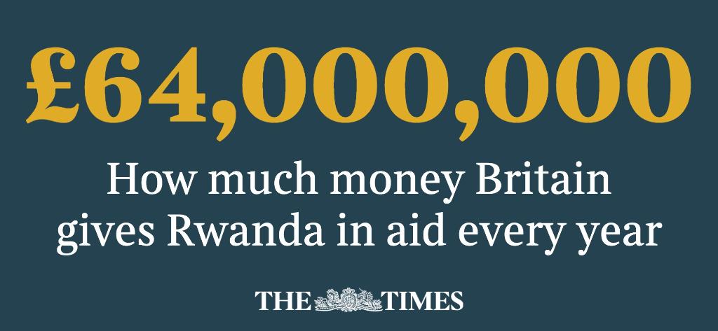 Amid killings, torture and corruption, why does Britain pour so much money into deeply corrupt Rwanda? thetim.es/2xPCLxU