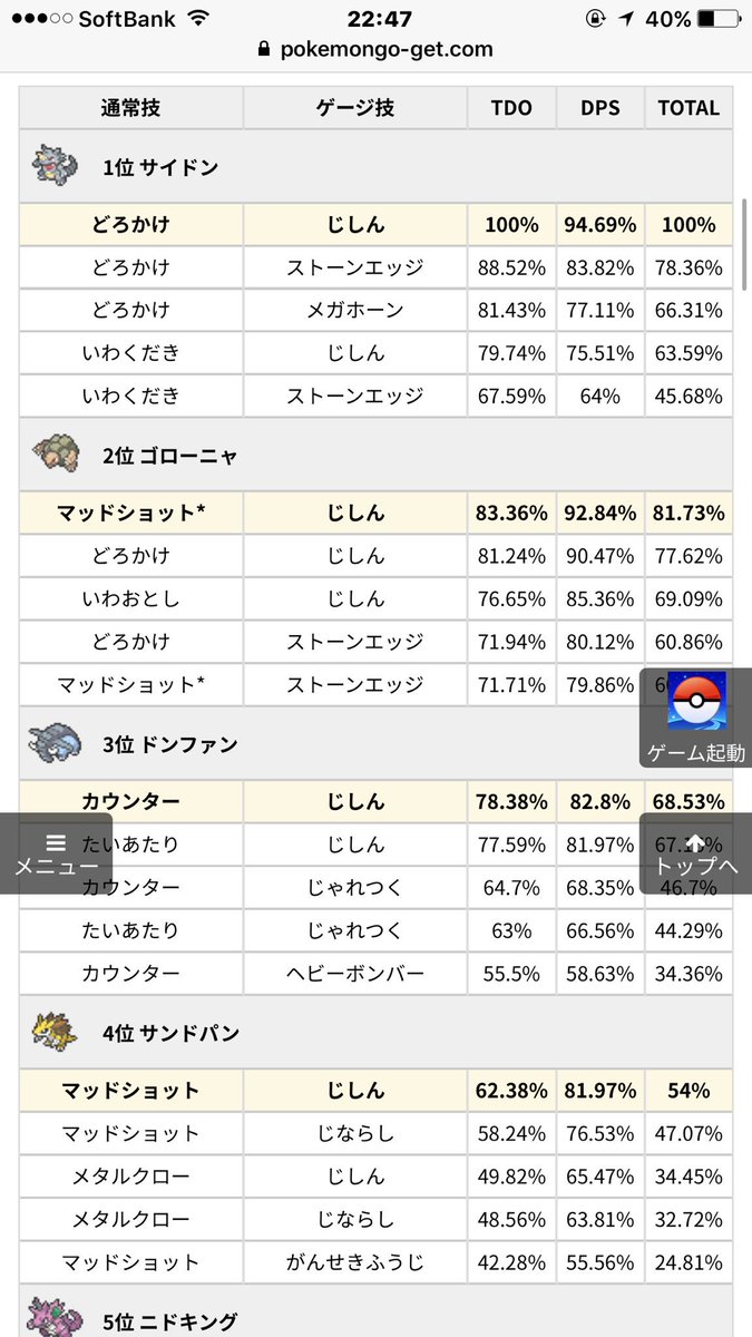 ポケモンgo攻略情報 ポケマピ ライコウ対策は サイドン ゴローニャ ドンファン サンドパンの順にオススメです 個体値100 はcp1913 実装後変更になる可能性があります ポケモンgo 対策ポケモンがわかるツールより一部抜粋 T Co