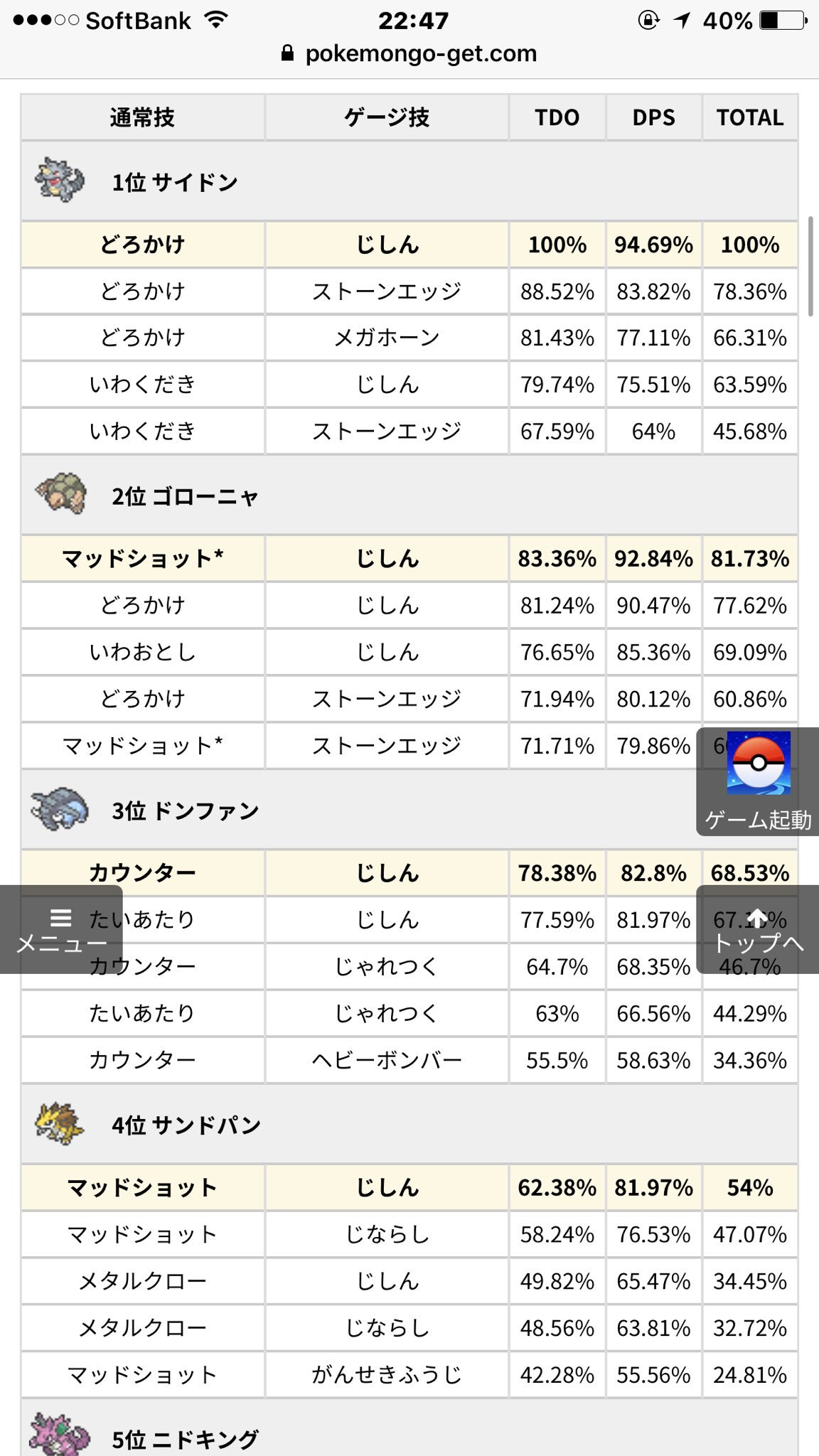 ポケモンgo攻略情報 ポケマピ Na Twitteru ライコウ対策は サイドン ゴローニャ ドンファン サンドパンの順にオススメです 個体値100 はcp1913 実装後変更になる可能性があります ポケモンgo 対策ポケモンがわかるツールより一部抜粋 T Co