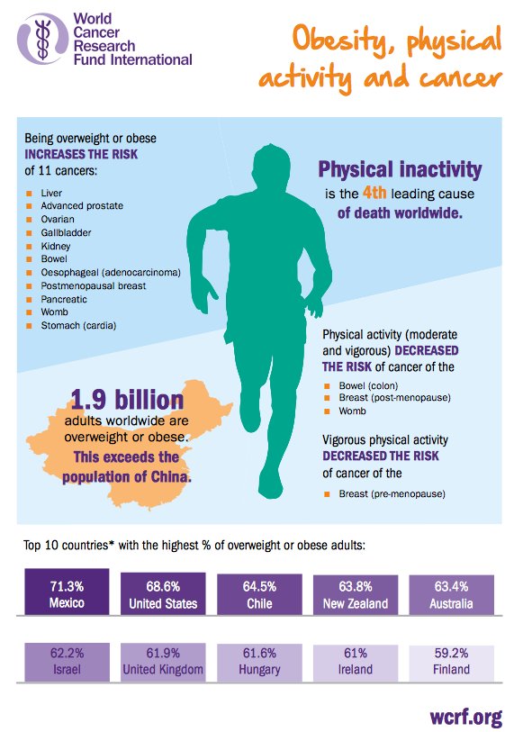 WCRF International on Twitter: 
