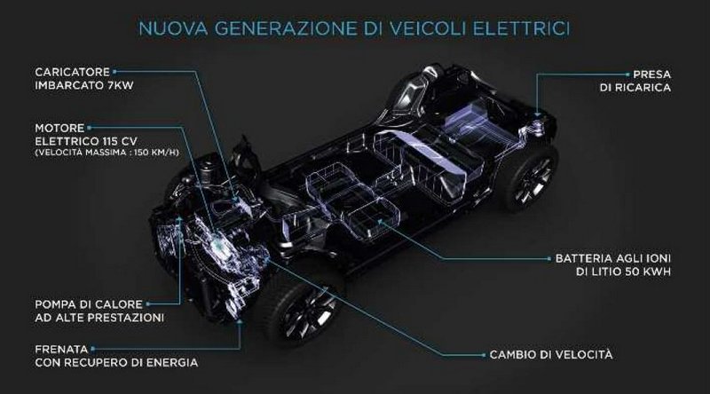 auto_app's tweet photo. Con l'arrivo dei primi veicoli elettrici @GroupePSA propone soluzioni per una migliore mobilità --> https://t.co/h1bbmBwXZx #PSATech https://t.co/fXllVFwOHc