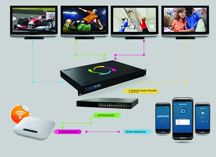 MacateGroup's tweet photo. https://t.co/VfyTCT04JT  is a Wi-Fi encoding system that delivers TV audio directly to the user’s personal mobile device. https://t.co/X0Jto20aqx