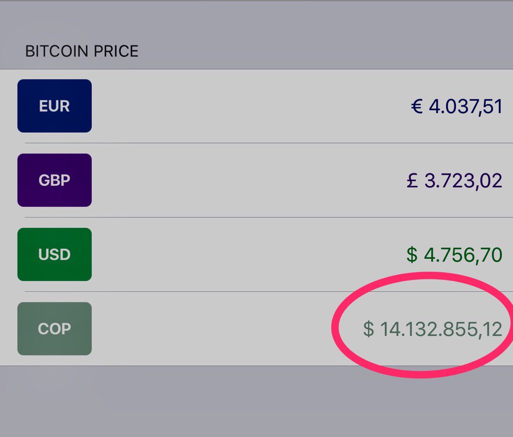 Bitcoin 📈⬆️🔝