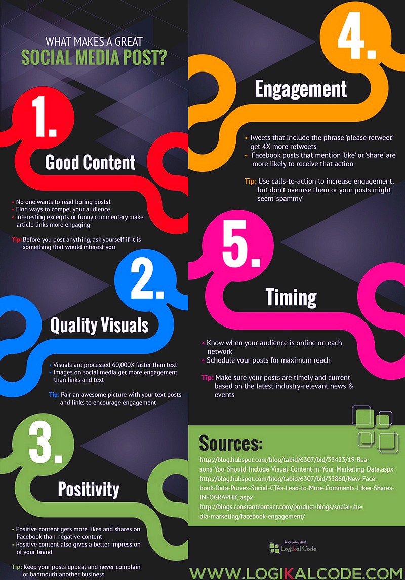 abhiseoexpert's tweet photo. What Makes A Great Social Media Post
#mpgvip #defstar5 #makeyourownlane #Digital #GrowthHacking #Martech #DigitalMarketing #Digital #Abhiseo https://t.co/UMiSnxqk19