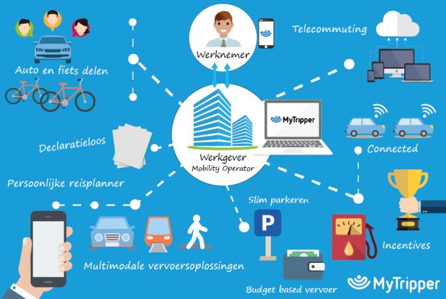 MyTripper tweet media