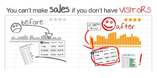 marketmania101's tweet photo. How to get FAST #HighConvertingTraffic #TargetedWebsiteTraffic to your #Website   https://t.co/q3PUrEmqWl https://t.co/MQaa8bkDwd