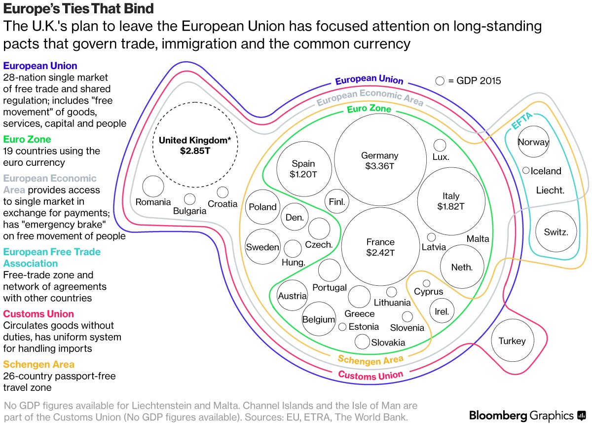 business's tweet photo. This is why the Brexit talks are making little progress https://t.co/ukb0md27Ws https://t.co/XO1pqIrK9Y